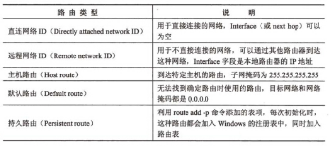 语音/传真网关与斜纹风格特征