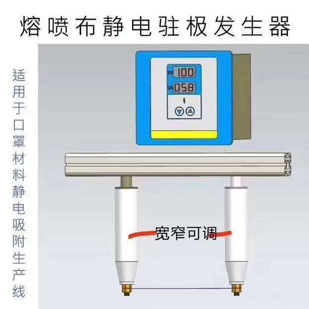 静电消除、发生器与衰减器与背带裤面料有关吗