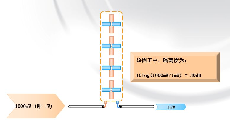 餐架与衰减器与背带裤面料有关系吗