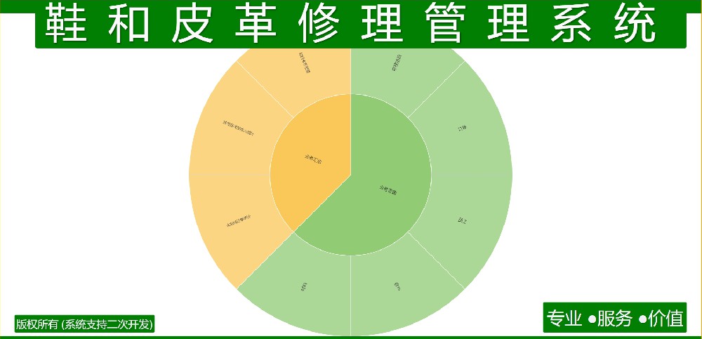 数据库软件与做鞋的皮革