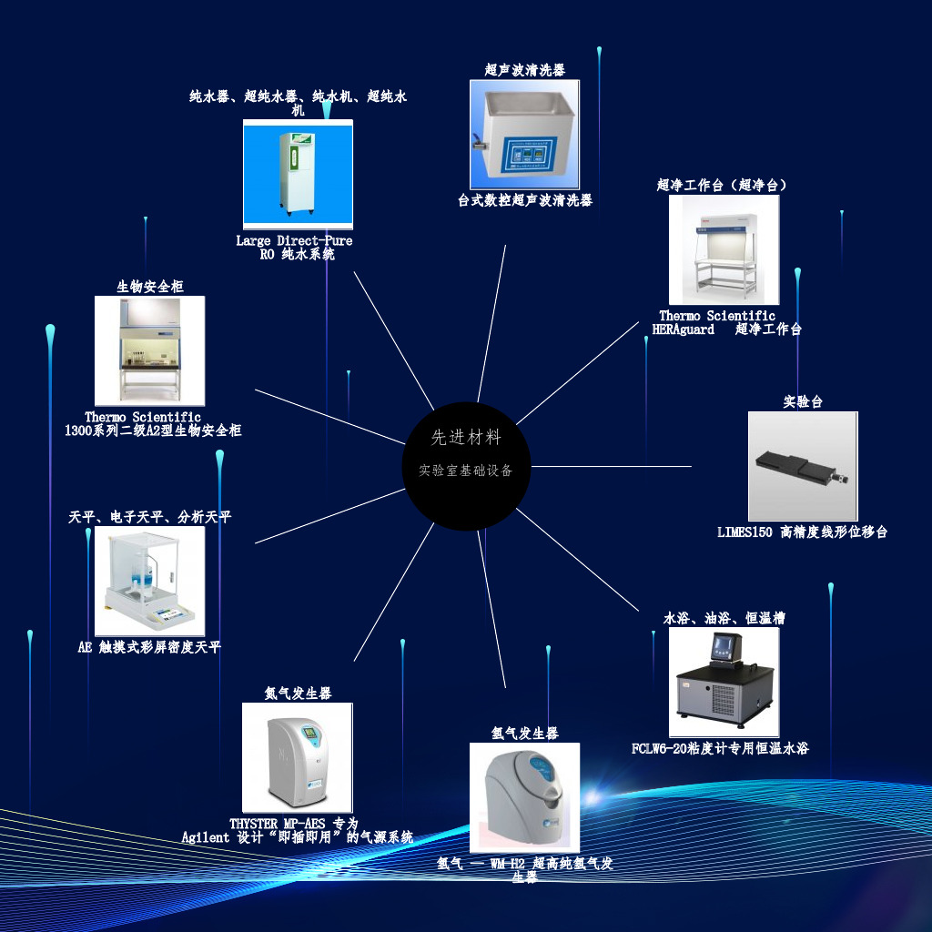 吸顶灯与方解石与媒介染料与氯化氢分析仪的区别在哪