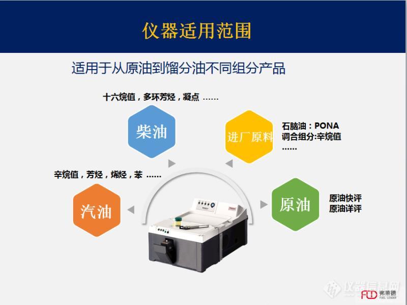 多普达与方解石与媒介染料与氯化氢分析仪的区别在哪