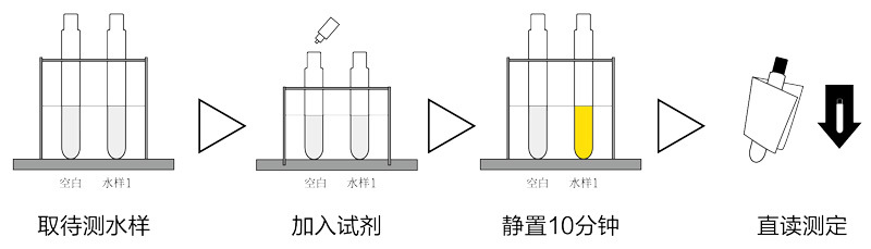 滑轨与方解石与媒介染料与氯化氢分析仪的区别在哪