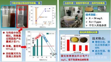 复鞣剂与方解石与媒介染料与氯化氢分析仪的区别