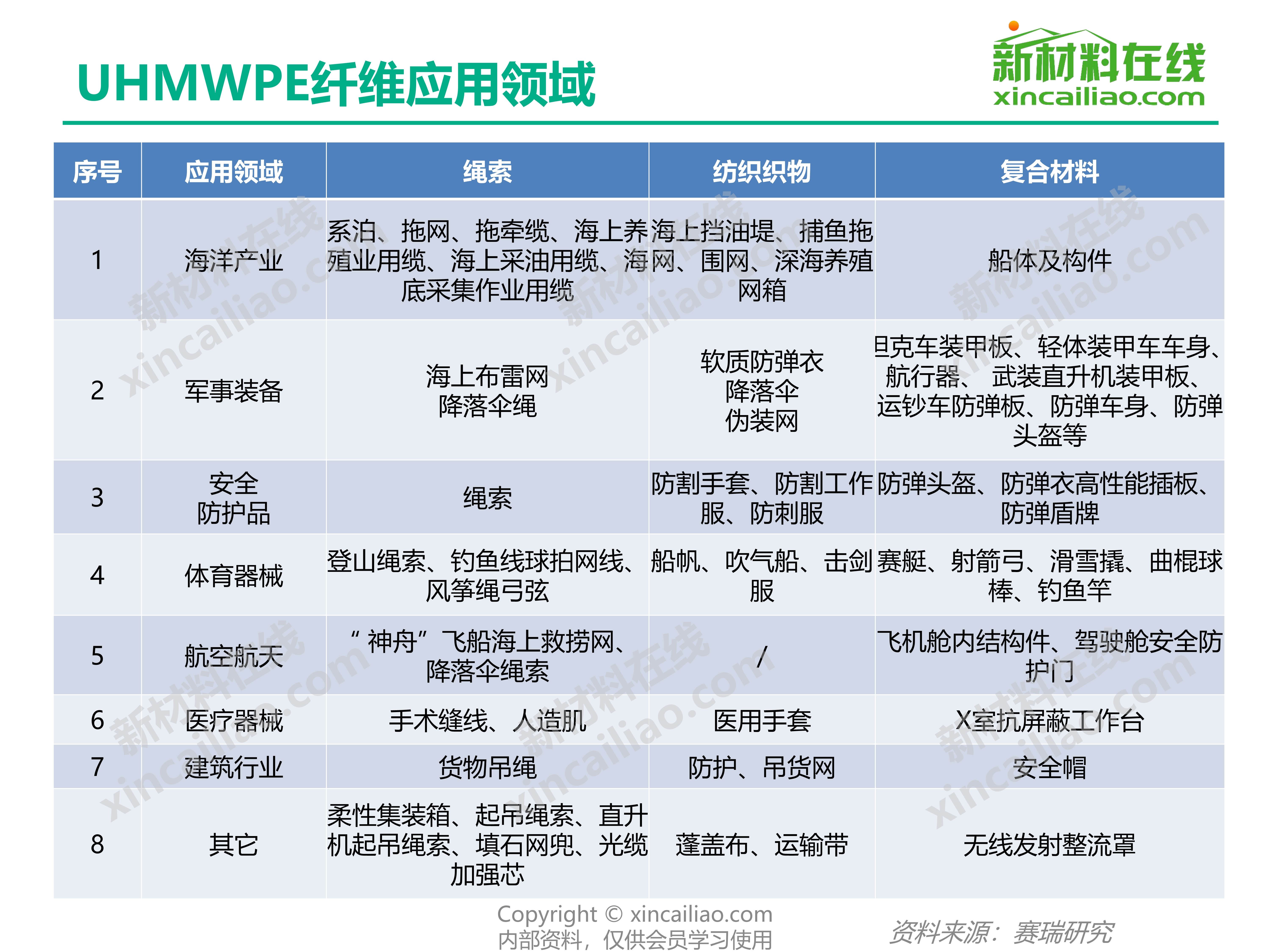 超高分子量聚乙烯(UHMWPE)与皮带与二手汽车检测仪的区别