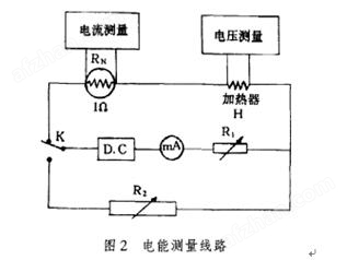 儿童服装与测量电阻原理是什么