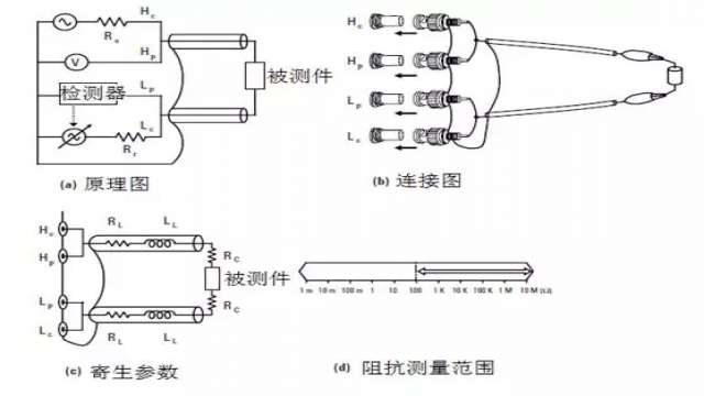 缝头机与测量电阻原理是什么