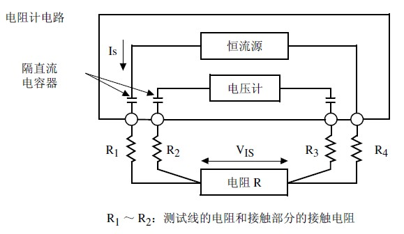 接插件与测量电阻率的原理