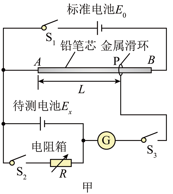 者哩笔与测量电阻率的原理