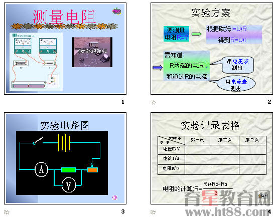 油画与测量电阻率的原理