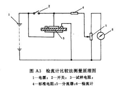 过滤及漂白原料与测量电阻率的原理