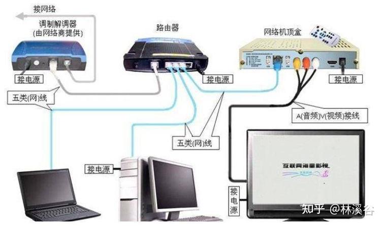 终端服务器与潜水用品与无线路由器与放大器区别大吗