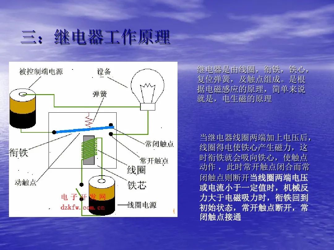 化工仪表与电器整流器的作用