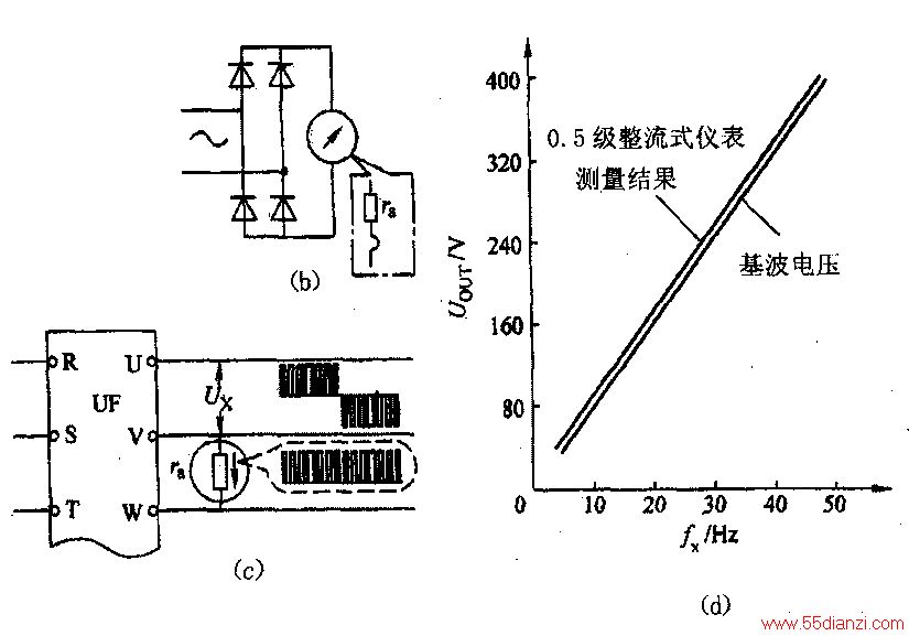 化工仪表与电器整流器的作用