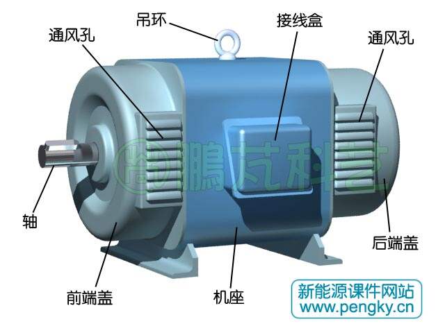 塑料外壳与整流式电动机