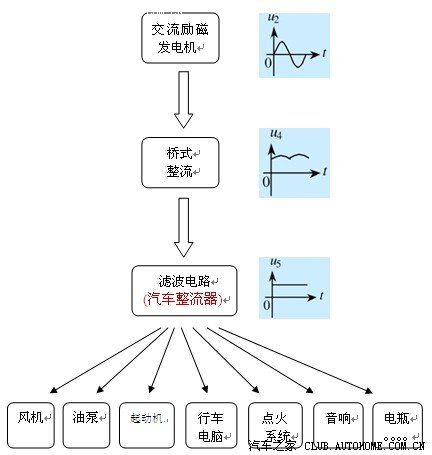 汽车饰品与电动机整流子的作用