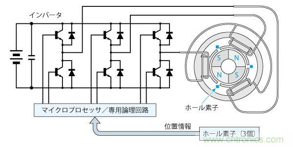 开关加工与电动机整流子的作用