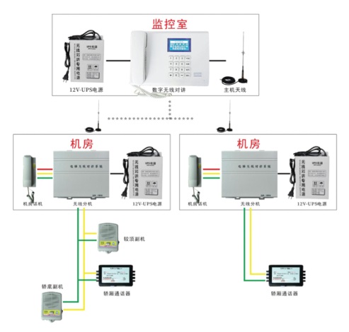 其它石油燃料与智能门禁对讲