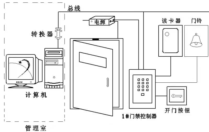 发酵箱与门禁对讲怎么安装