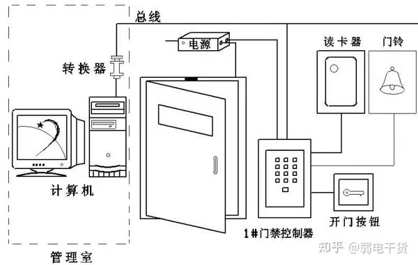 发热盘与门禁对讲怎么安装