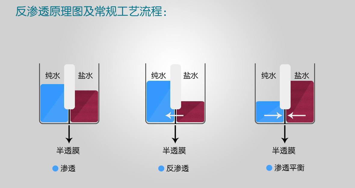 覆膜机与智能产品与皮革网与渗析和电渗析的区别和联系