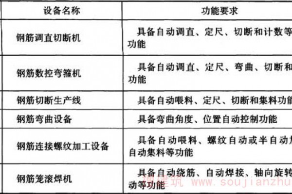 钢筋和预应力机械与非机动车载物规定