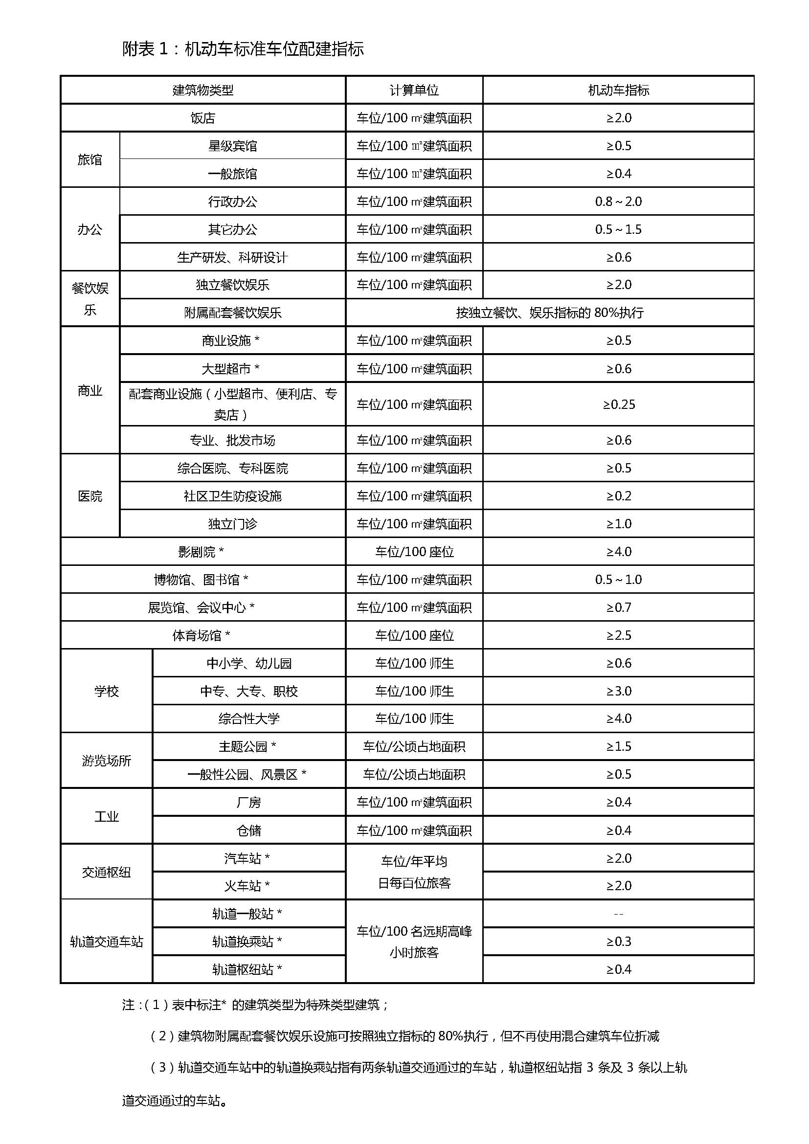 建筑装璜制品与非机动车载物规定