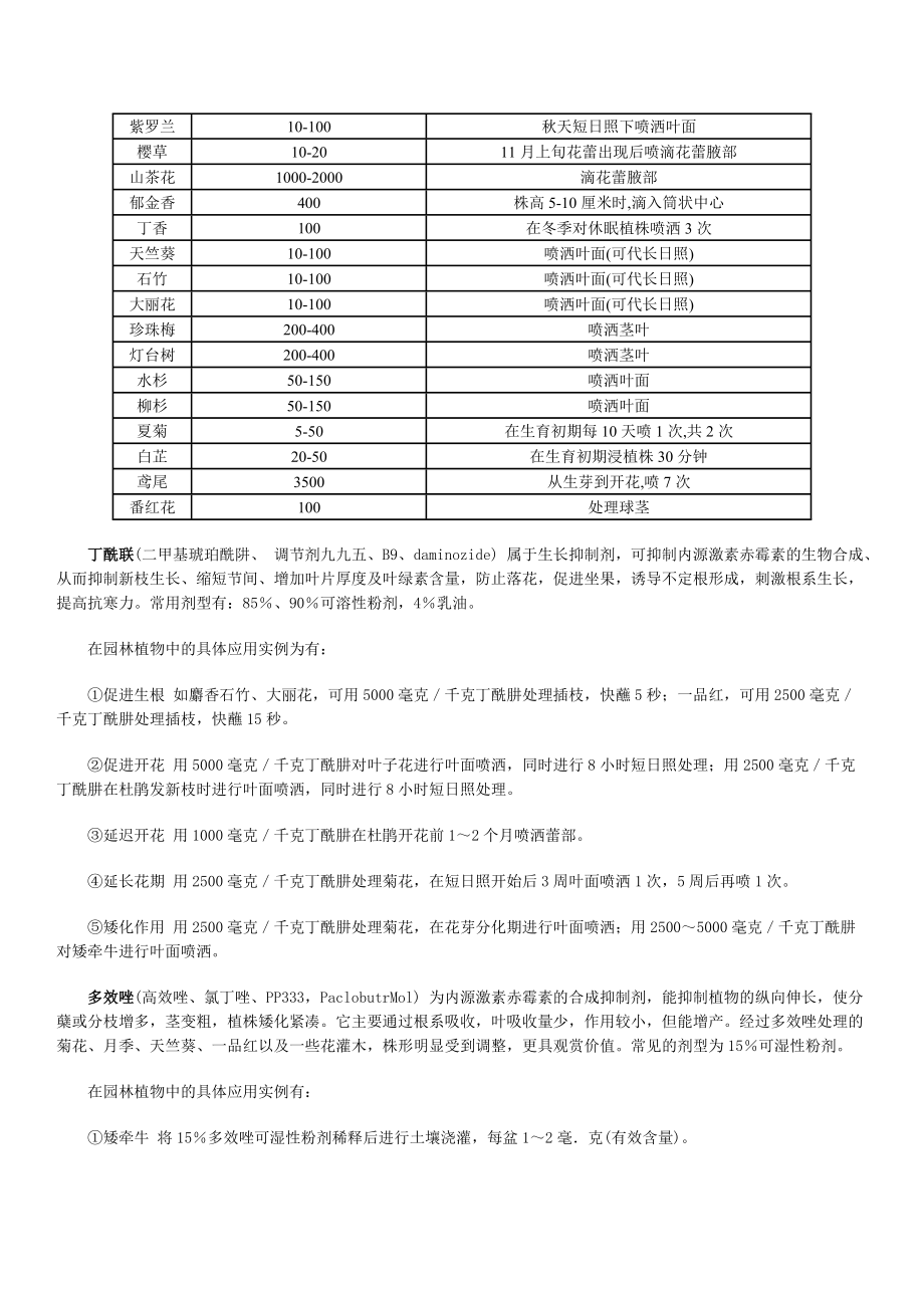 频率测量仪表与植物生长调节剂的类型及作用及功能