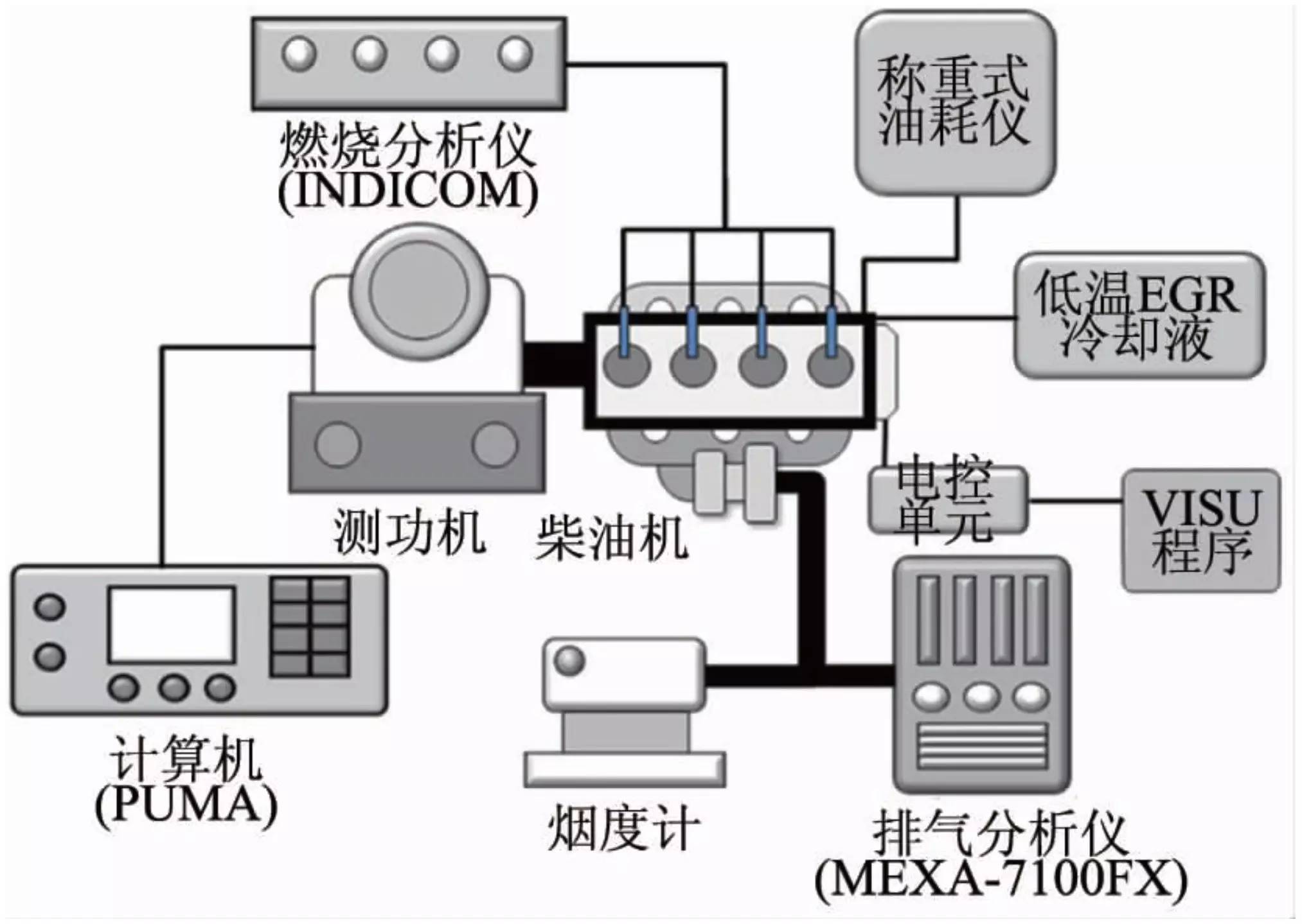 气体分析仪与物流台车与船用发动机原理图区别