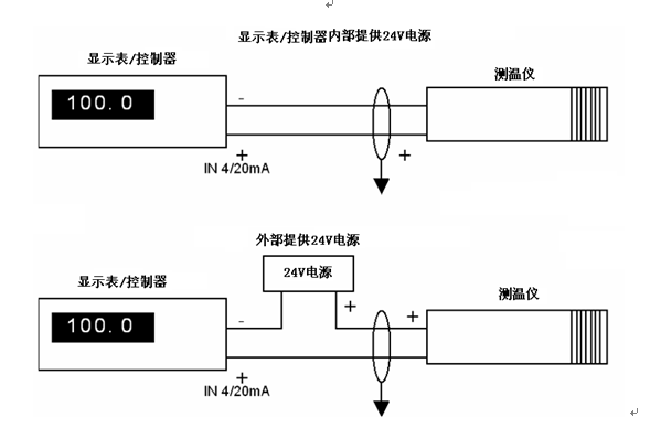 投影仪／投影机与接触式温度传感器精度