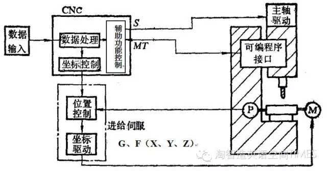 公文包与数控机床传感器报警是咋回事