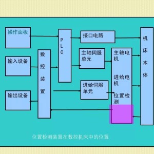 公文包与数控机床传感器报警是咋回事