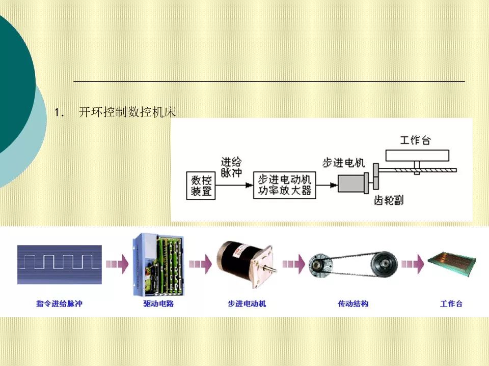 变速电机与数控车床传感器