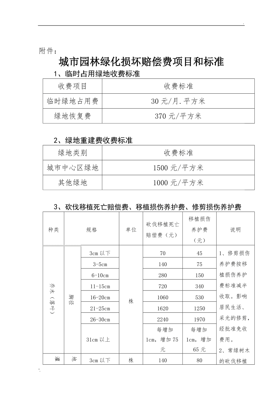 电池组配件与园林绿化废弃物处理补贴标准