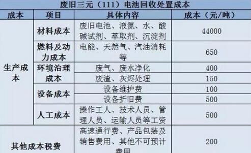 电池组配件与园林绿化废弃物处理补贴标准