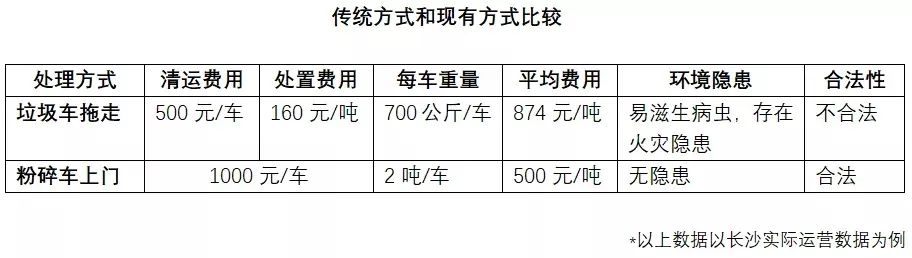 保安服与园林绿化废弃物处理补贴标准