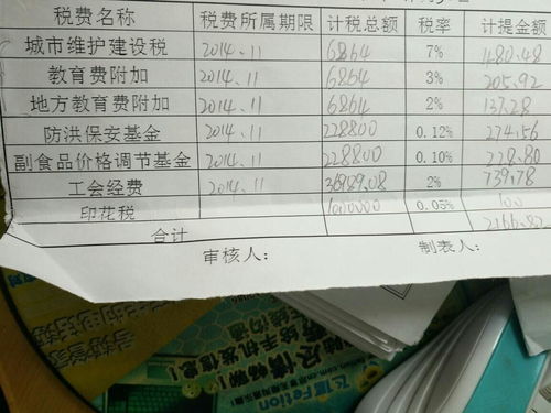 安防网与绿化工程与工厂废纸板收入财务入账科目一样吗