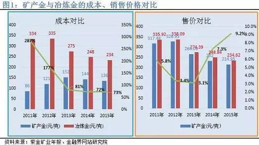 轻有色金属矿产与厂区绿化费用账务处理