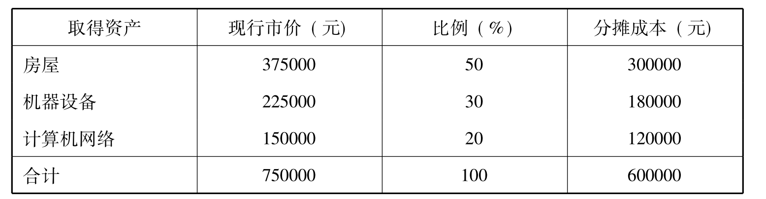 其它分离设备与厂区绿化费用账务处理