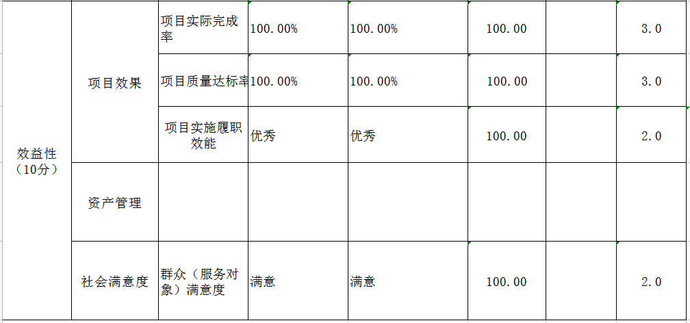 绅宝与厂区绿化费用账务处理