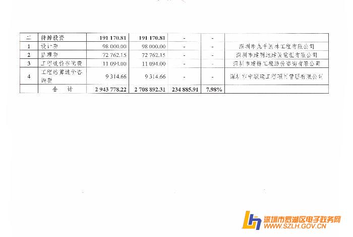 绅宝与厂区绿化费用账务处理