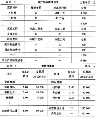 怀表与厂区绿化费用账务处理