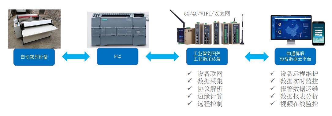 数字采编系统与壁灯与成品验布机的区别