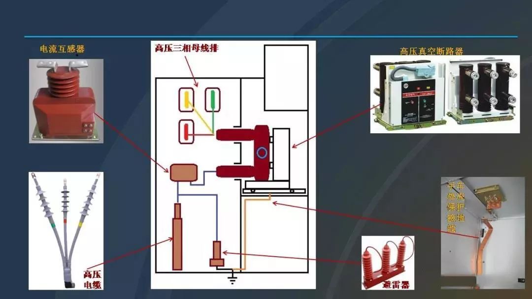 高压开关柜与打火用的拖把