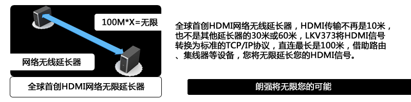 网络延长器与打火拖把价格