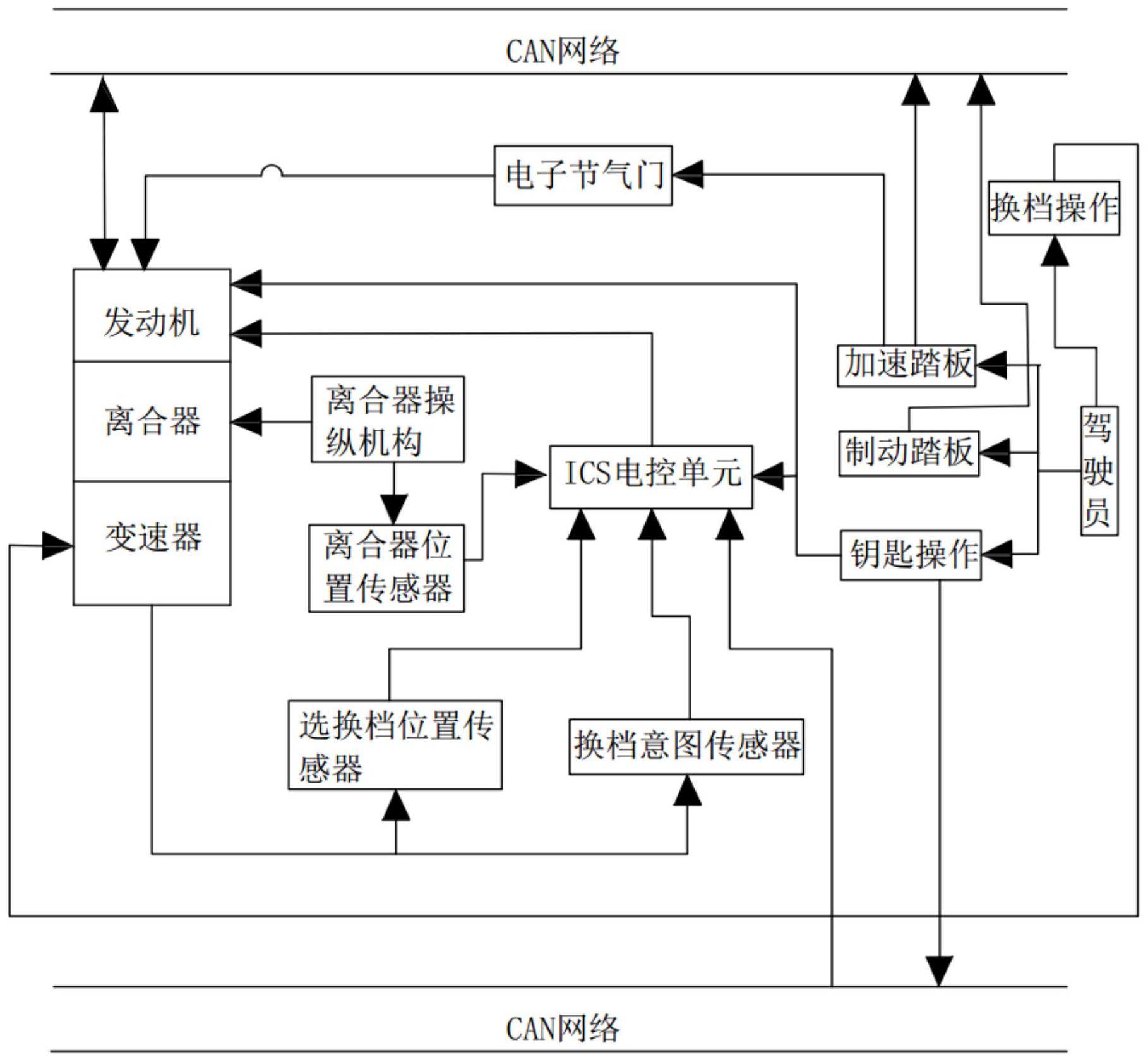 IC集成电路与差速器台架