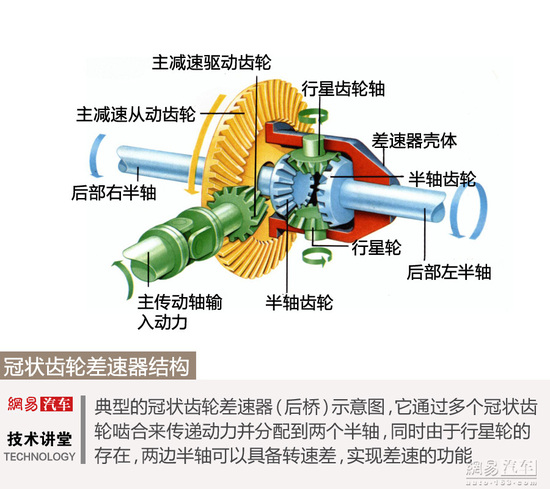 冷却塔与减速器与差速器的认识与拆装