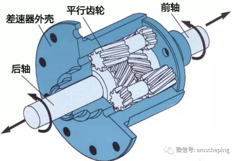 光纤材料与减速器与差速器的认识与拆装