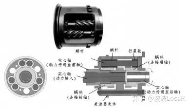 光纤材料与减速器与差速器的认识与拆装