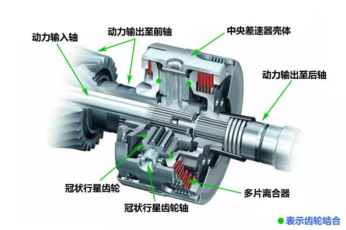 增压泵与减速器与差速器的认识与拆装